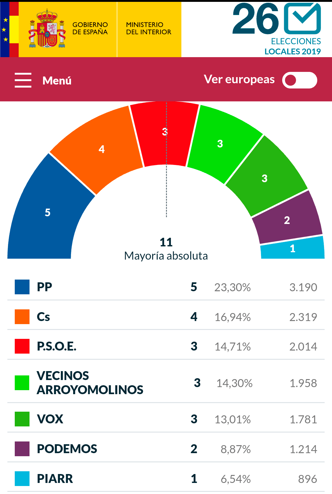 Elecciones.png