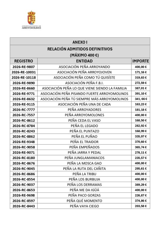 ANUNCIO LISTAS DEFINITIVAS SUBVENCIÓN AUTOS LOCOS 2026